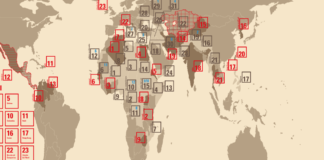 Global Bad Faith: The core issue